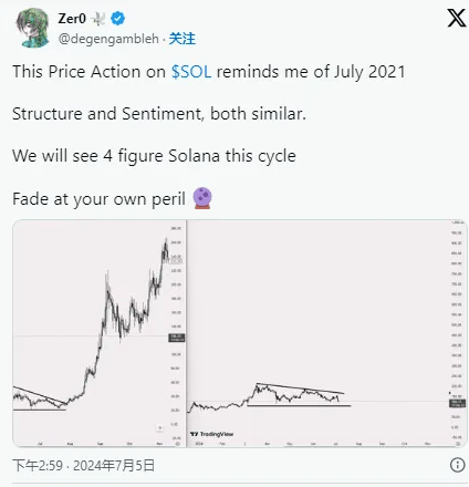 Solana 价格预测：ETF 就位，SOL 相较 XRP 前景震撼崛起！