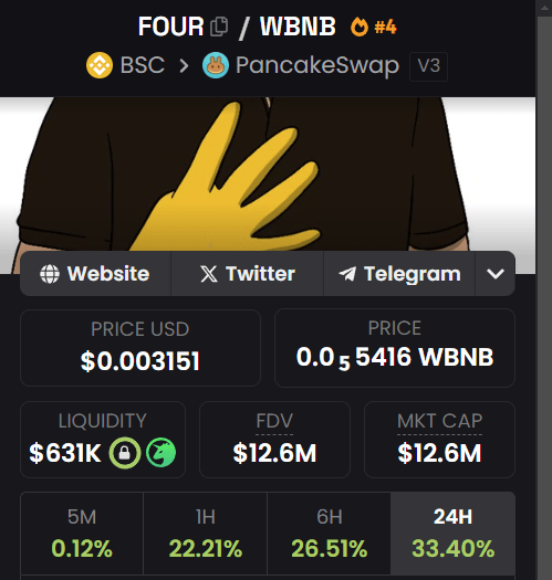 BNB Chain 的 meme Summer，$FOUR传承 CZ “4” 文化