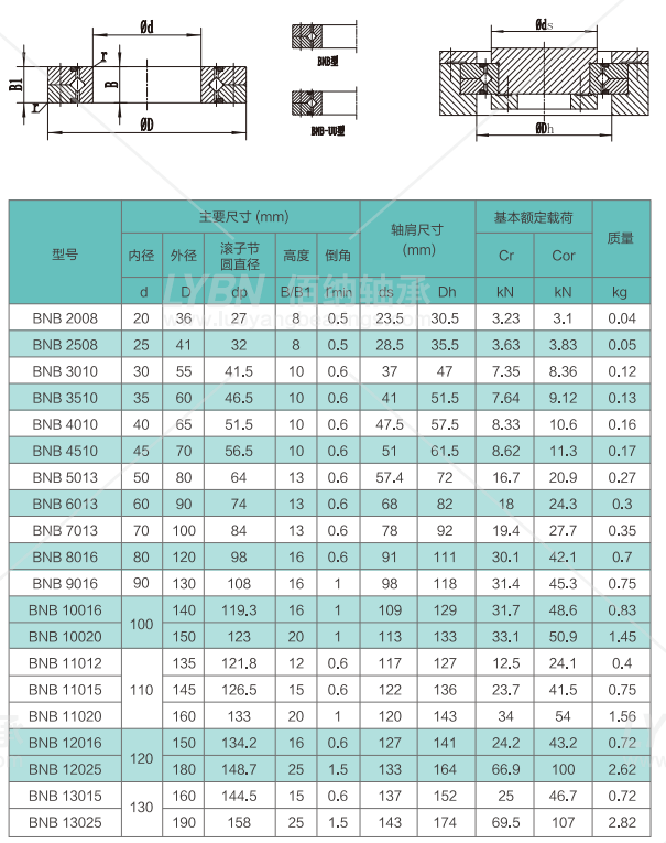 佰纳轴承BNB4510替代IKO公司CRBC4510NN/CRBC4510UUP5/BNB4510UUC0P5交叉滚子