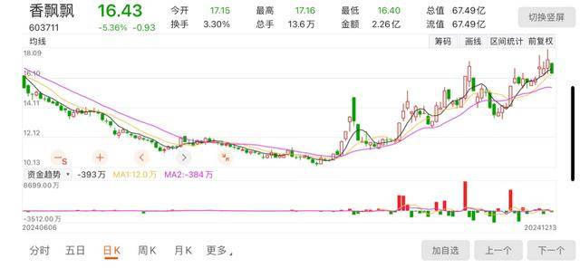 宁波香飘飘破产商标被100元起拍 与“香飘飘奶茶”并非一家公司