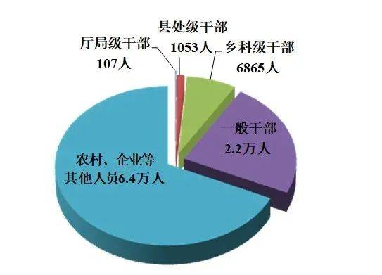 刚刚，河南省纪委监委通报→