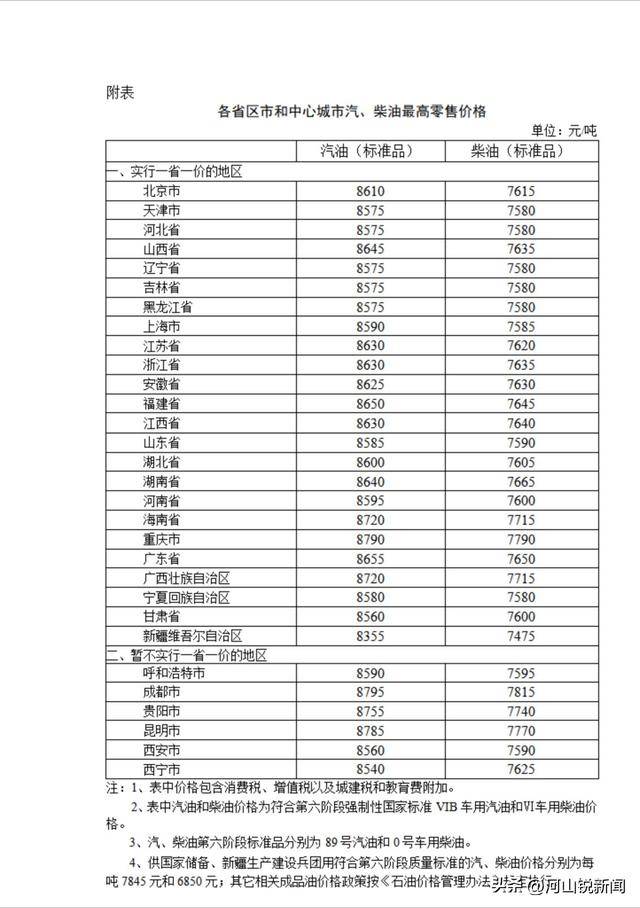 油价调整最新消息：油价上涨进入倒计时！6月3日国内油价或将上调