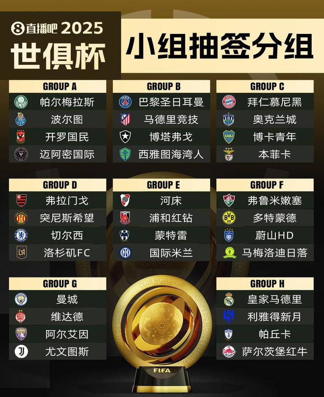 话题 | 世俱杯末轮即将打响 曼城等4队提前晋级16强